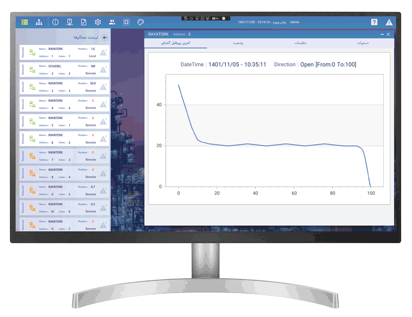 نرم افزار اختصاصی RayaMasterHost در سیستم مستر استیشن (MasterStation)